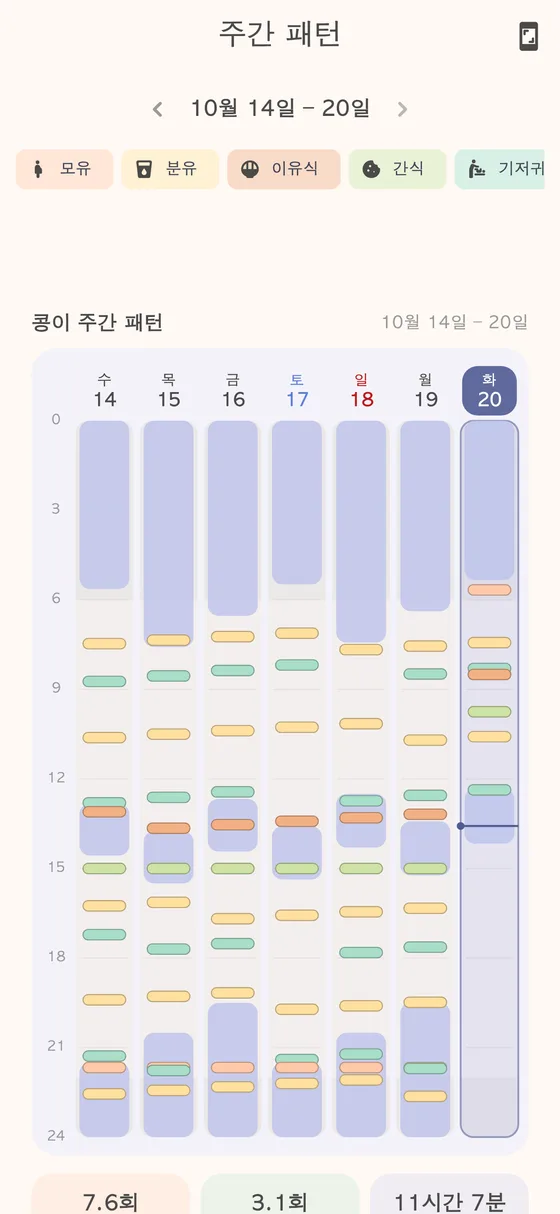 주간 패턴 화면